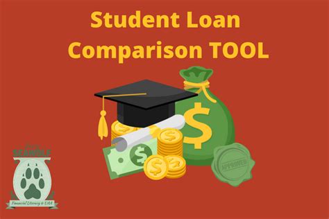 Uaa Student Loans